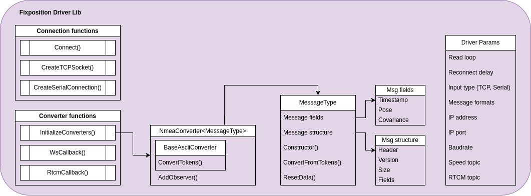 ros_diagram.png